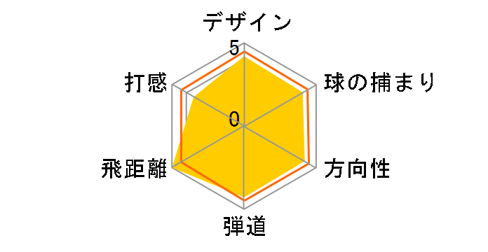 ���P�b�g�{�[���Y �X�e�[�W2 ���X�L���[ ���[�e�B���e�B�[ [KBS C-Taper90 �t���b�N�X�FS ���t�g�F22]�̃��[�U�[���r���[