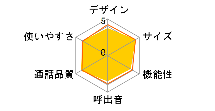 TF-SA10S�̃��[�U�[���r���[