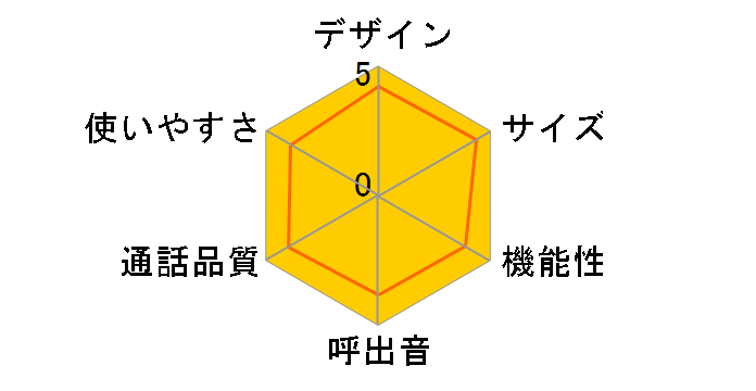 TF-SA10T�̃��[�U�[���r���[