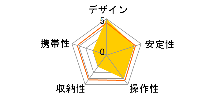 055�v���O�r+�M�A�t���_��Z�b�g 055XPROB 410�̃��[�U�[���r���[