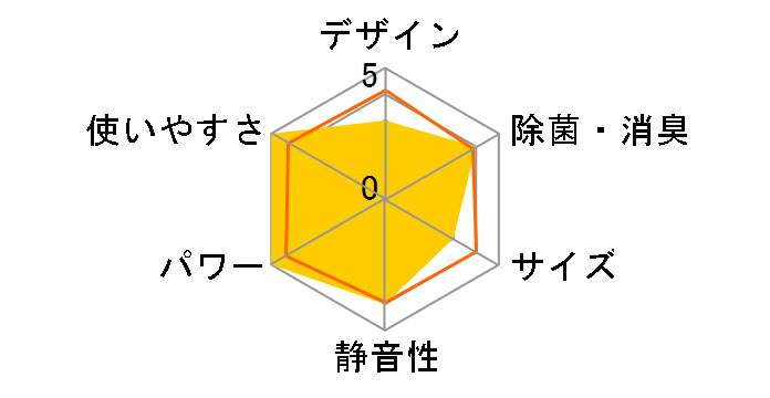 �m�N���A AS-Z22C�̃��[�U�[���r���[