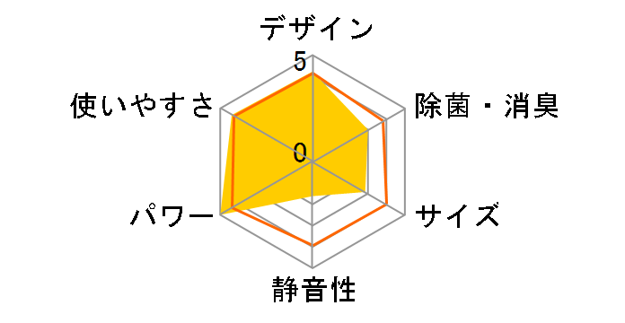 �m�N���A AS-Z28C�̃��[�U�[���r���[