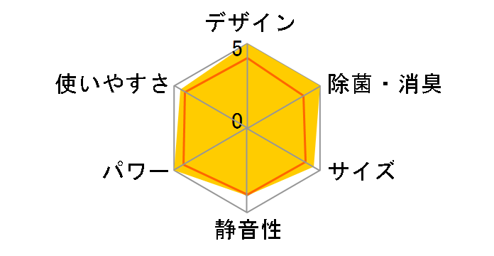 �m�N���A AS-Z63C2�̃��[�U�[���r���[