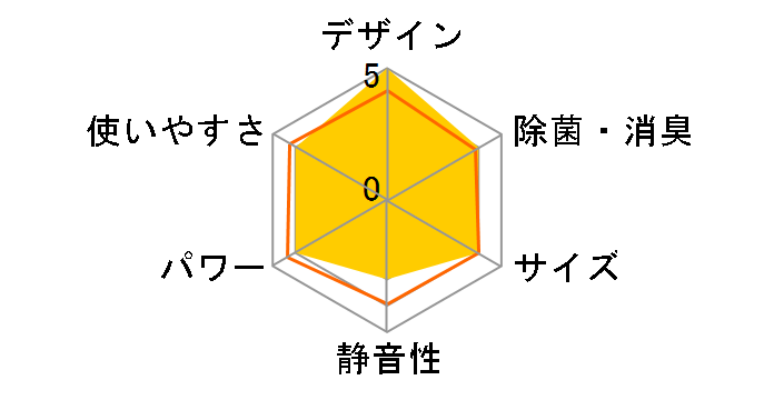 �m�N���A AS-Z71C2�̃��[�U�[���r���[