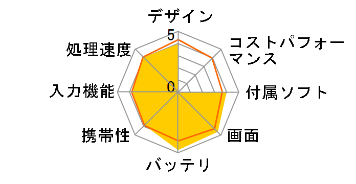 Latitude 10 standard�̃��[�U�[���r���[