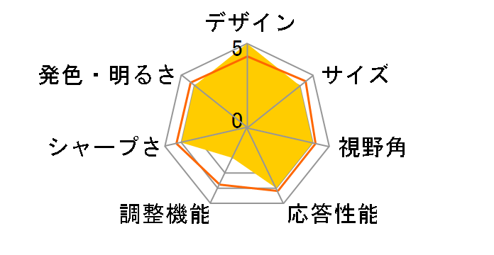 Diamondcrysta RDT1713LM [17�C���` �z���C�g]�̃��[�U�[���r���[