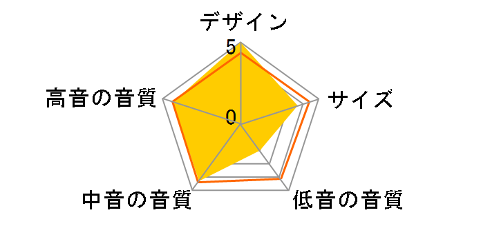 D-059LCR(B) [�P�i]�̃��[�U�[���r���[