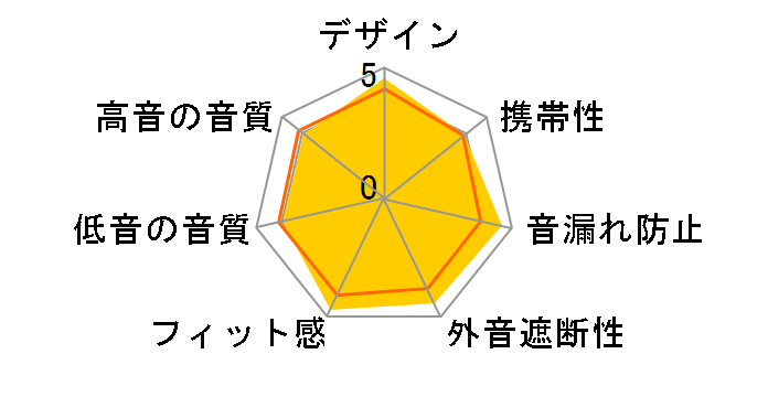 ATH-CKN70 BL [�u���[]�̃��[�U�[���r���[