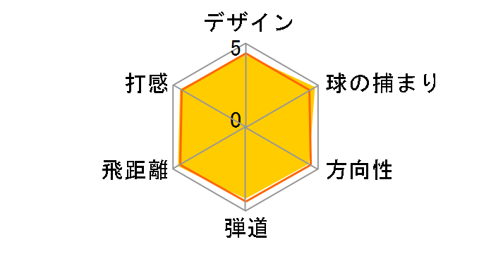 X HOT �t�F�A�E�F�C�E�b�h #5 [X HOT 60W �t���b�N�X�FS]�̃��[�U�[���r���[