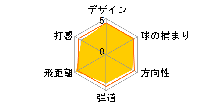 X HOT �t�F�A�E�F�C�E�b�h #5 [X HOT 50W �t���b�N�X�FR]�̃��[�U�[���r���[