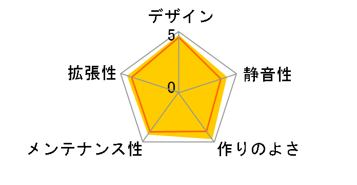 MONOBOX ATX�̃��[�U�[���r���[