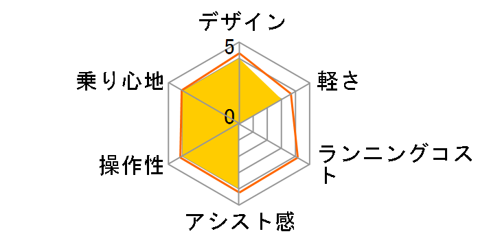 �G�[�K�[���Y BE-ENDF635-F2 [�A�C�{���[�z���C�g] + ��p�[�d��̃��[�U�[���r���[