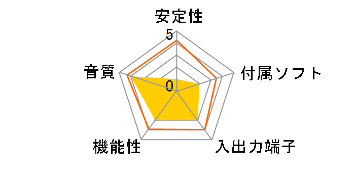 Juli@ XTe�̃��[�U�[���r���[