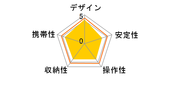 DST-53�̃��[�U�[���r���[