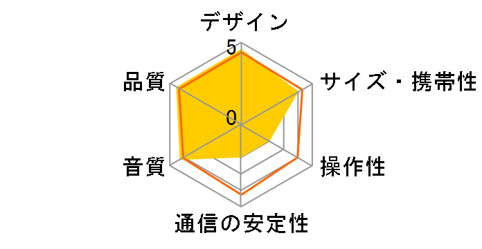 SRS-BTX500�̃��[�U�[���r���[