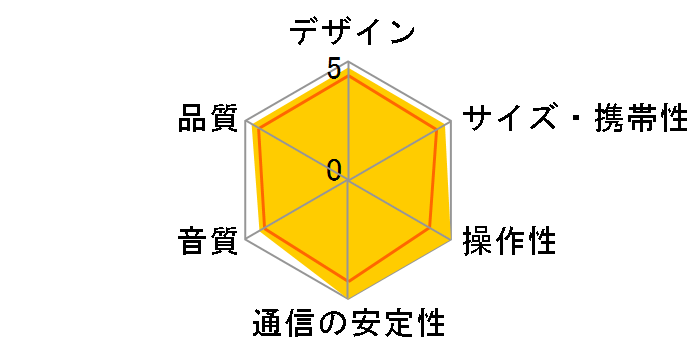 SRS-BTX300 (B) [�u���b�N]�̃��[�U�[���r���[