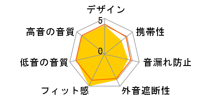 MDR-AS400IP (B) [�u���b�N]�̃��[�U�[���r���[