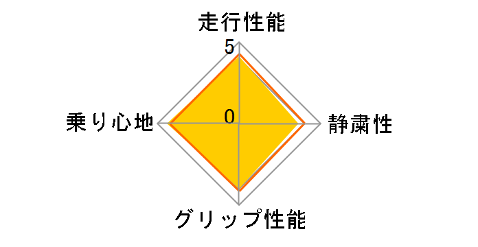 ENERGY SAVER+ 205/55R16 91V�̃��[�U�[���r���[