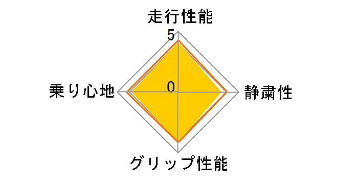 ENERGY SAVER+ 185/65R15 88H�̃��[�U�[���r���[