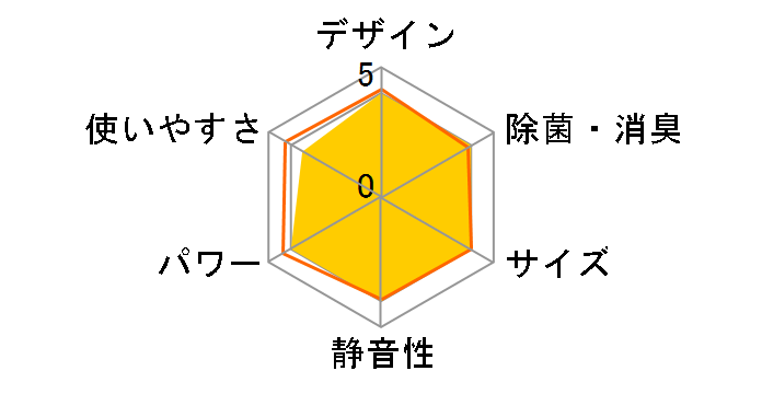 CS-EX563C2-C [�N���X�^���x�[�W��]�̃��[�U�[���r���[