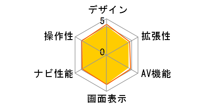 PXN2000F�̃��[�U�[���r���[