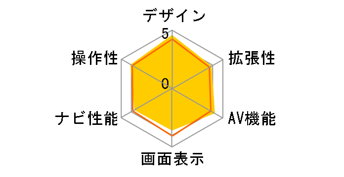 PXN3000F�̃��[�U�[���r���[