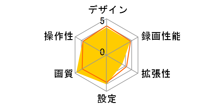 Zuiji ZS1080DR08�̃��[�U�[���r���[