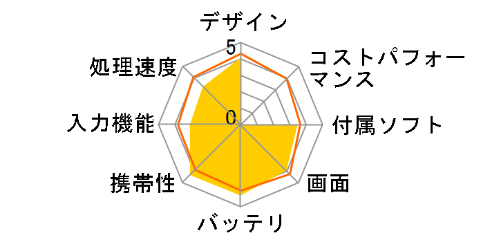 ASUS VivoTab Smart ME400C ME400-WH64 [�z���C�g]�̃��[�U�[���r���[