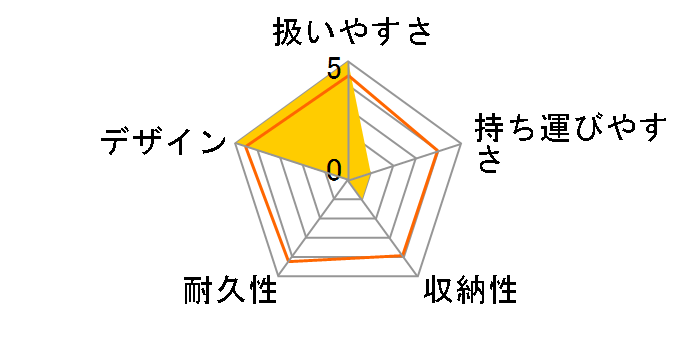 Moodd [�u���b�N�A�C���j�[]�̃��[�U�[���r���[