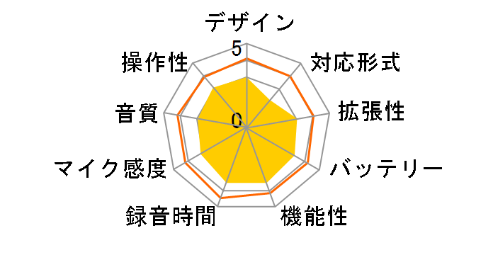 RR-US310�̃��[�U�[���r���[