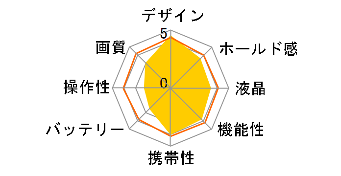 AP15 [�u���b�N]�̃��[�U�[���r���[