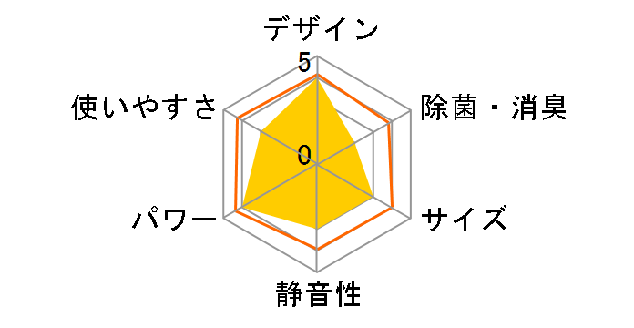 CS-403CEX2-W [�N���X�^���z���C�g]�̃��[�U�[���r���[