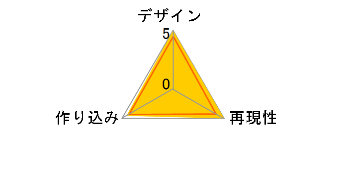 figma No.179 �R�u���̃��[�U�[���r���[