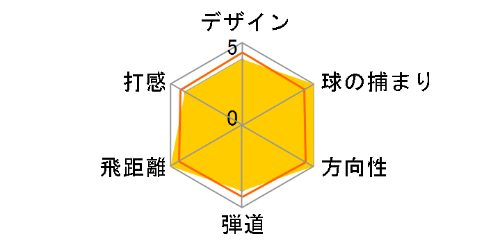 �A�C �C�[�]�[�� �h���C�o�[ [NST300 �t���b�N�X�FS ���t�g�F9]�̃��[�U�[���r���[