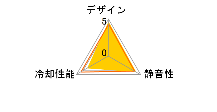 NB-ELOOP B12-1�̃��[�U�[���r���[
