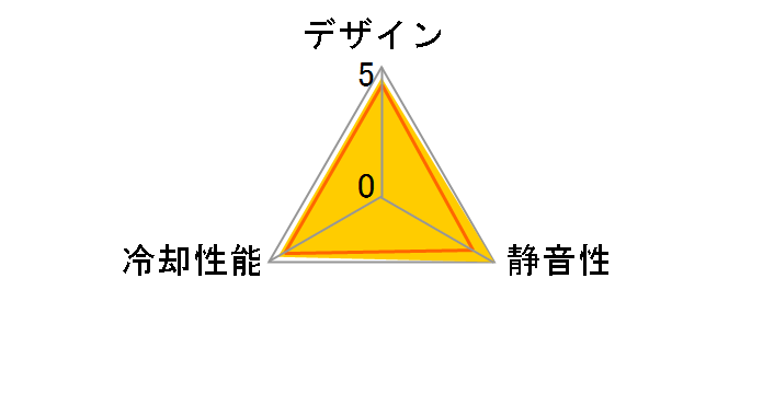 NB-ELOOP B12-2�̃��[�U�[���r���[