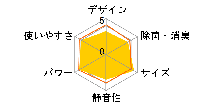 CS-J283C-W [�N���X�^���z���C�g]�̃��[�U�[���r���[