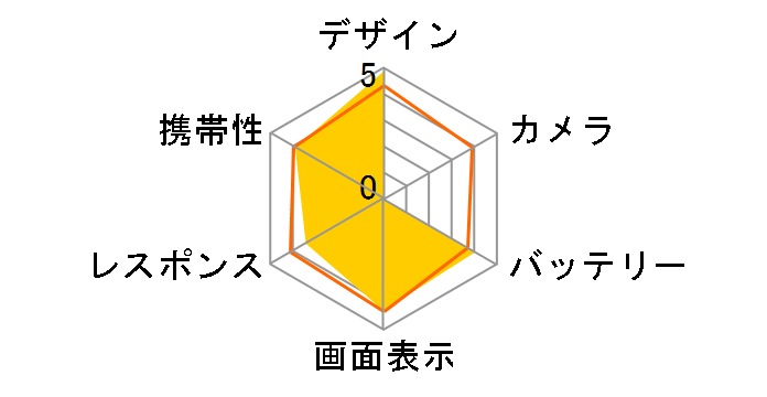 MEDIAS W N-05E docomo�̃��[�U�[���r���[