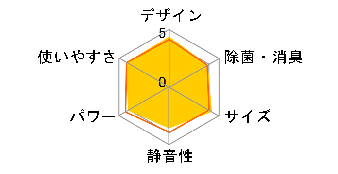 CS-253CF-W [�N���X�^���z���C�g]�̃��[�U�[���r���[