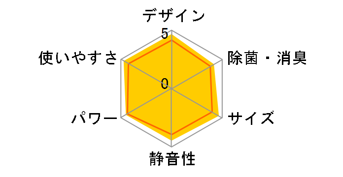 CS-283CF-W [�N���X�^���z���C�g]�̃��[�U�[���r���[