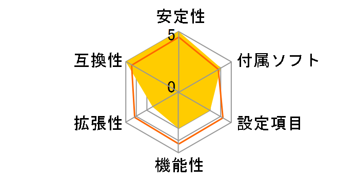 P8B75-M LX PLUS�̃��[�U�[���r���[