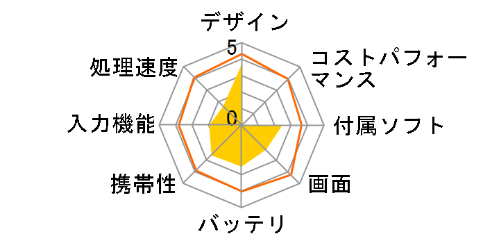 GF12�̃��[�U�[���r���[