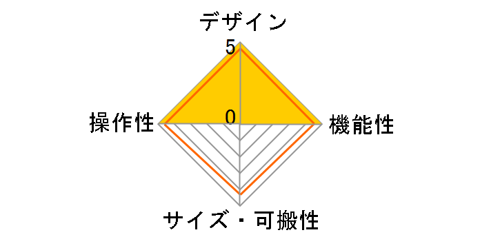 XONE�F22�̃��[�U�[���r���[