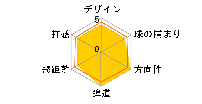 SFD �h���C�o�[ [ATTAS RC W55 �t���b�N�X�FSR ���t�g�F10.5]�̃��[�U�[���r���[