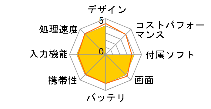 TW21A-B36C5�̃��[�U�[���r���[