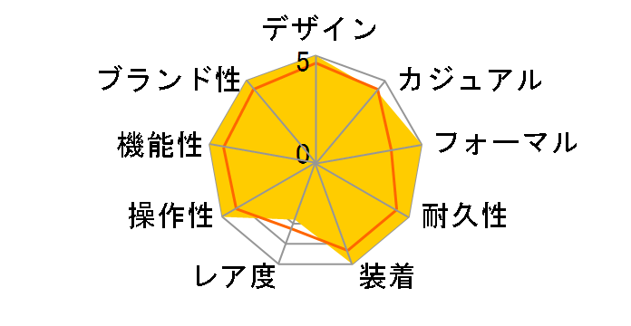 �h���`�F&�G�N�Z���[�k �\�[���[�d�g���v SWCW008�̃��[�U�[���r���[