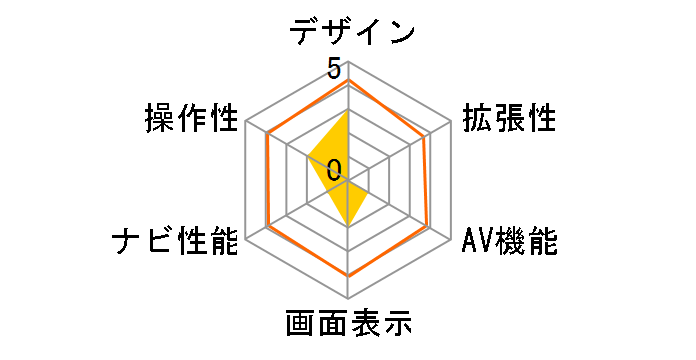 AN-704�̃��[�U�[���r���[