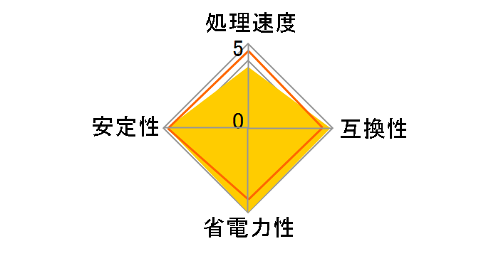 Celeron Dual-Core G1620 BOX�̃��[�U�[���r���[