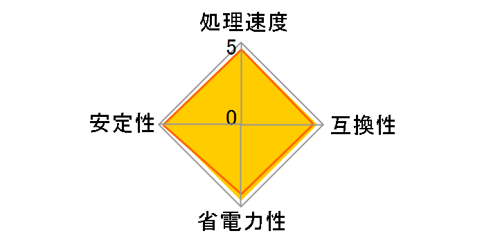 Pentium Dual-Core G2020 BOX�̃��[�U�[���r���[