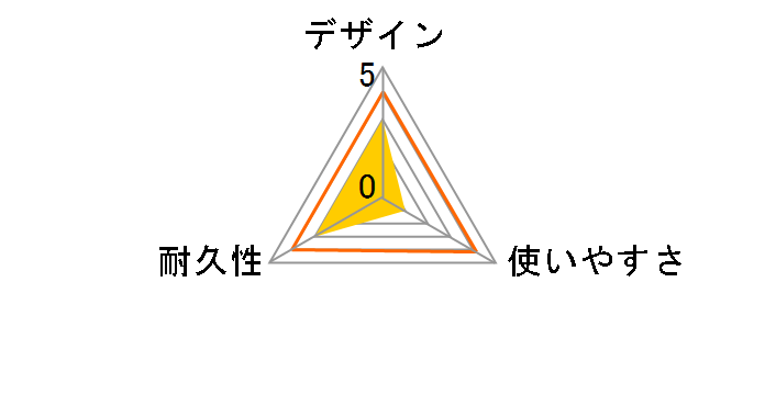 LD-GFT/BK50 [5m �u���b�N]�̃��[�U�[���r���[